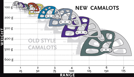 Black Diamond Cam Chart